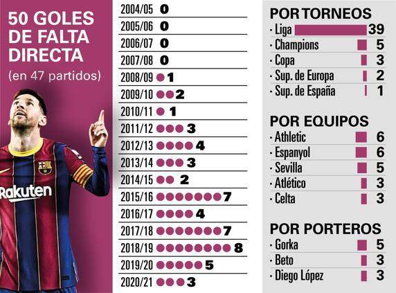 KY开云官网-【数说】梅西为巴萨进的50粒任意球都是咋进的？